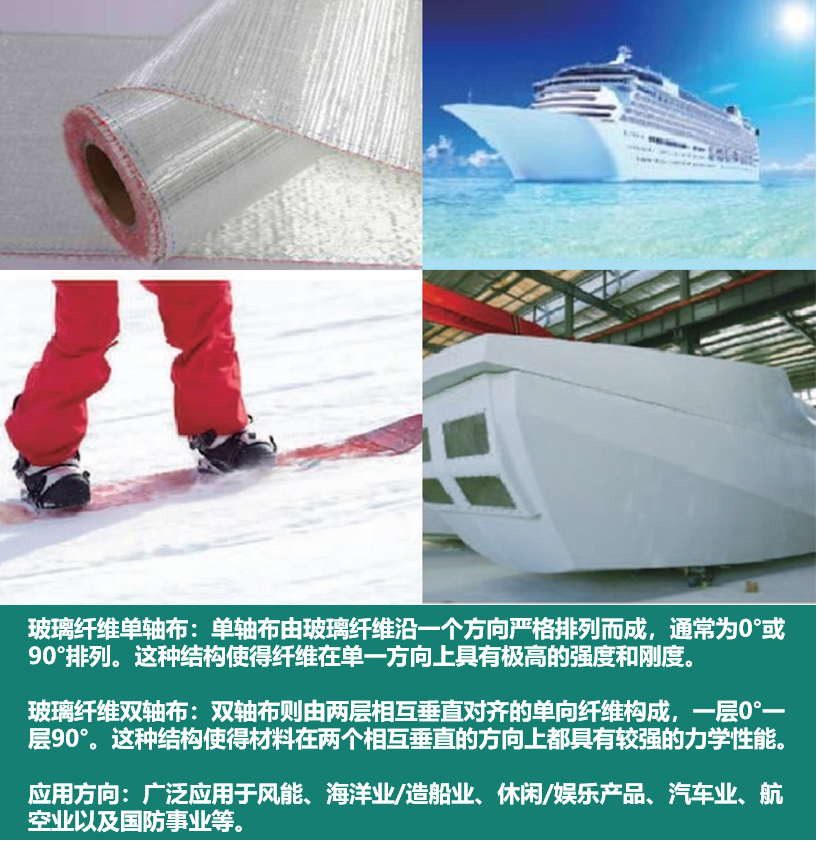 骨架增强类织物